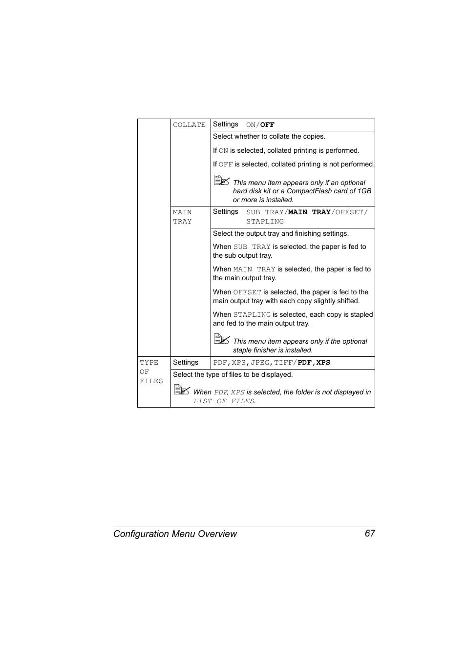 Configuration menu overview 67 | Konica Minolta bizhub C31P User Manual | Page 81 / 282