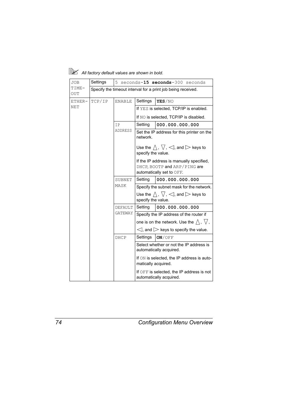 Configuration menu overview 74 | Konica Minolta bizhub C31P User Manual | Page 88 / 282