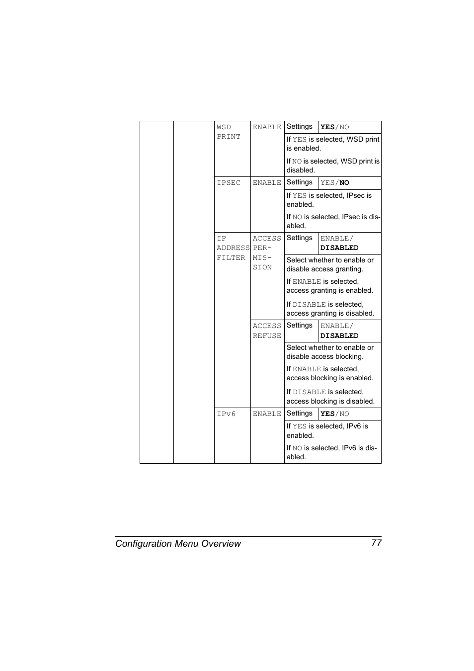 Configuration menu overview 77 | Konica Minolta bizhub C31P User Manual | Page 91 / 282