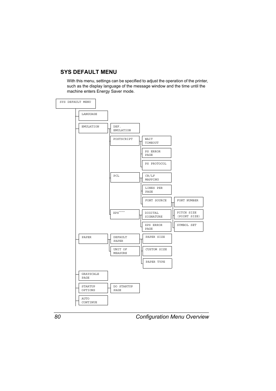 Sys default menu, Sys default menu 80, Configuration menu overview 80 sys default menu | Konica Minolta bizhub C31P User Manual | Page 94 / 282