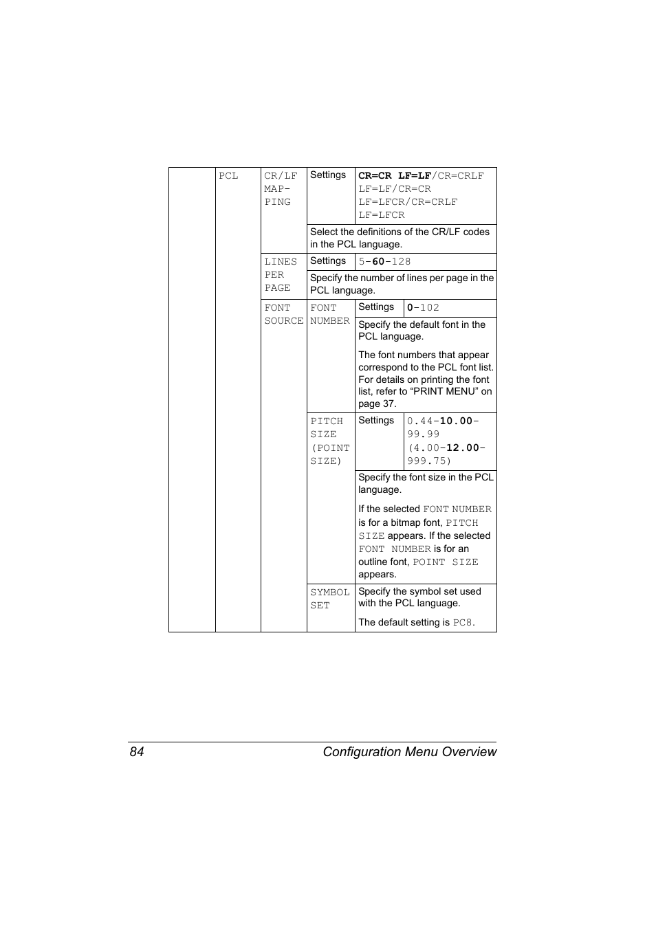 Configuration menu overview 84 | Konica Minolta bizhub C31P User Manual | Page 98 / 282