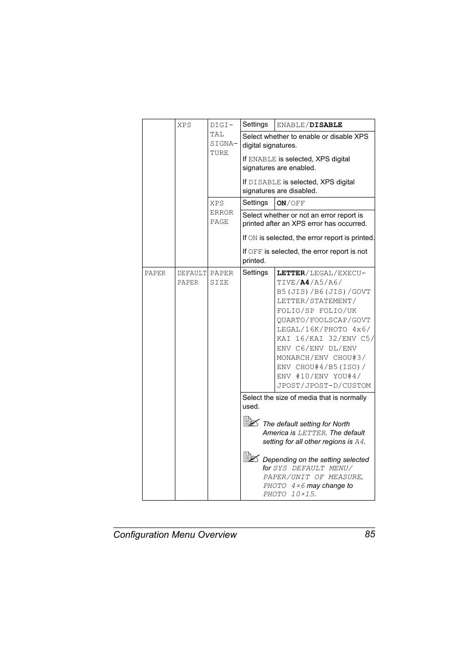Configuration menu overview 85 | Konica Minolta bizhub C31P User Manual | Page 99 / 282