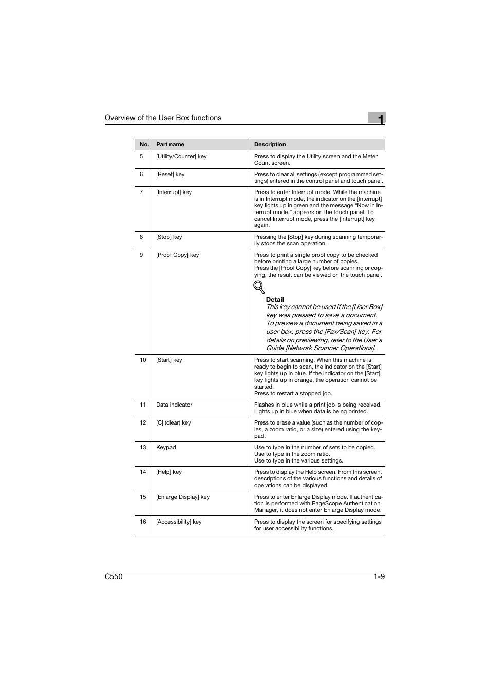 Konica Minolta bizhub C550 User Manual | Page 31 / 359