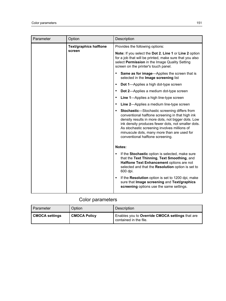 Color parameters | Konica Minolta bizhub PRESS C1060 User Manual | Page 161 / 270