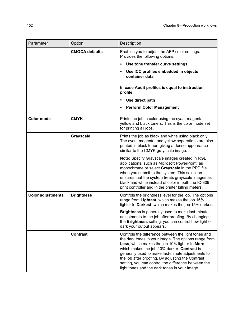 Konica Minolta bizhub PRESS C1060 User Manual | Page 162 / 270