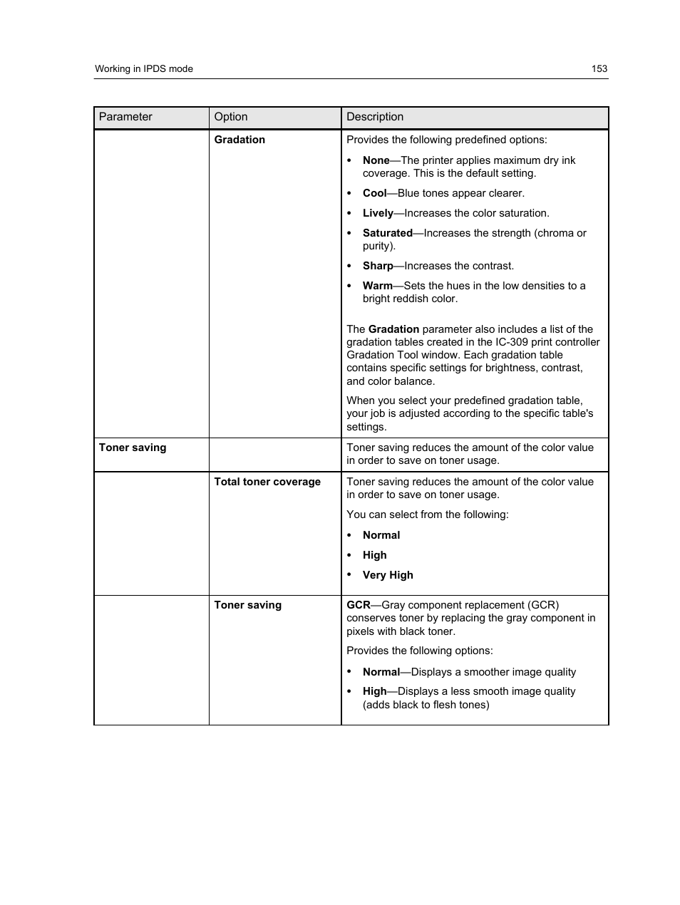 Konica Minolta bizhub PRESS C1060 User Manual | Page 163 / 270