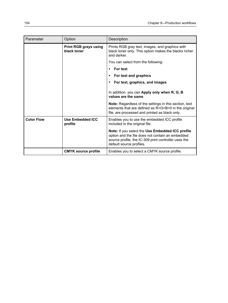 Konica Minolta bizhub PRESS C1060 User Manual | Page 164 / 270