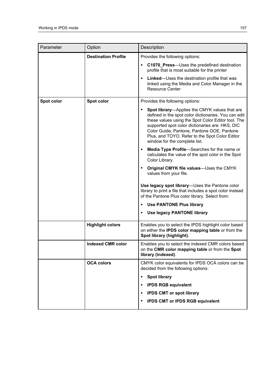 Konica Minolta bizhub PRESS C1060 User Manual | Page 167 / 270