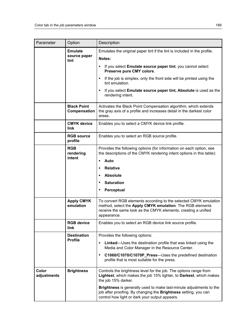 Konica Minolta bizhub PRESS C1060 User Manual | Page 199 / 270