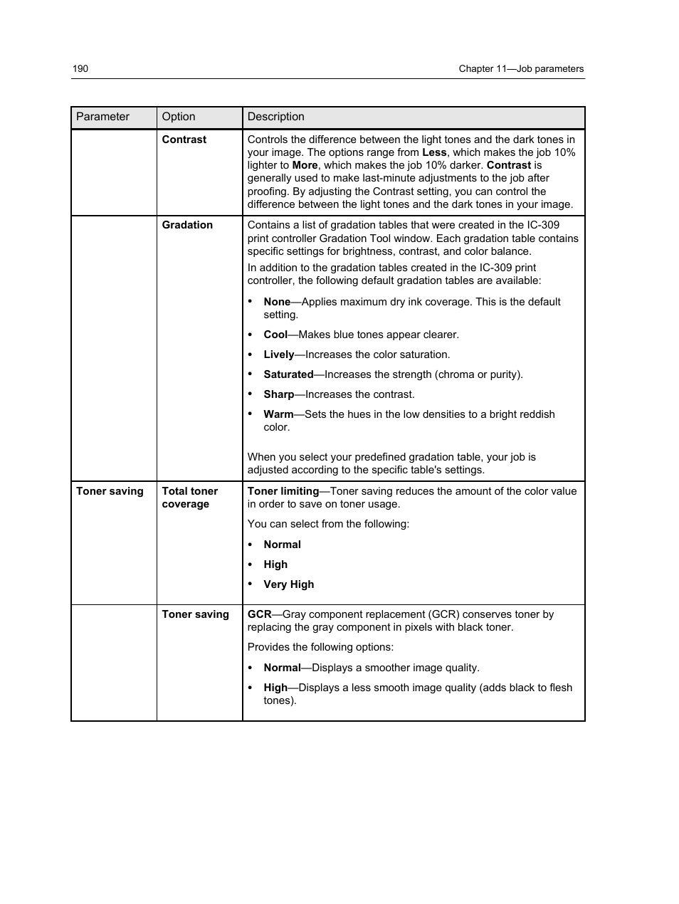 Konica Minolta bizhub PRESS C1060 User Manual | Page 200 / 270