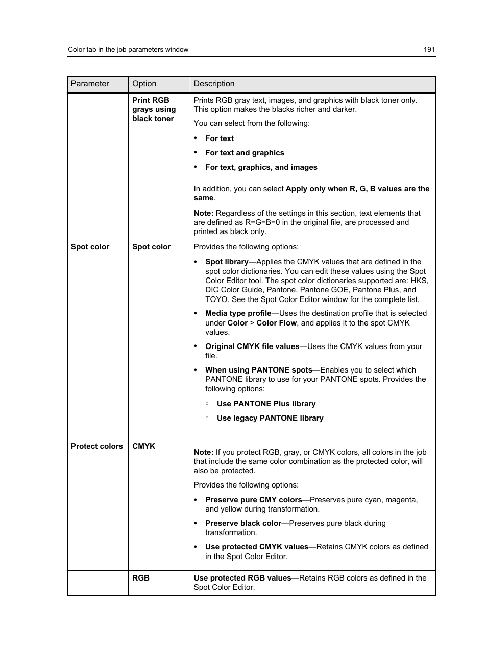 Konica Minolta bizhub PRESS C1060 User Manual | Page 201 / 270