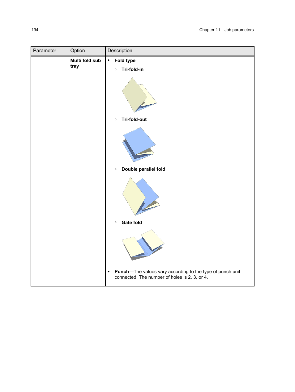 Konica Minolta bizhub PRESS C1060 User Manual | Page 204 / 270