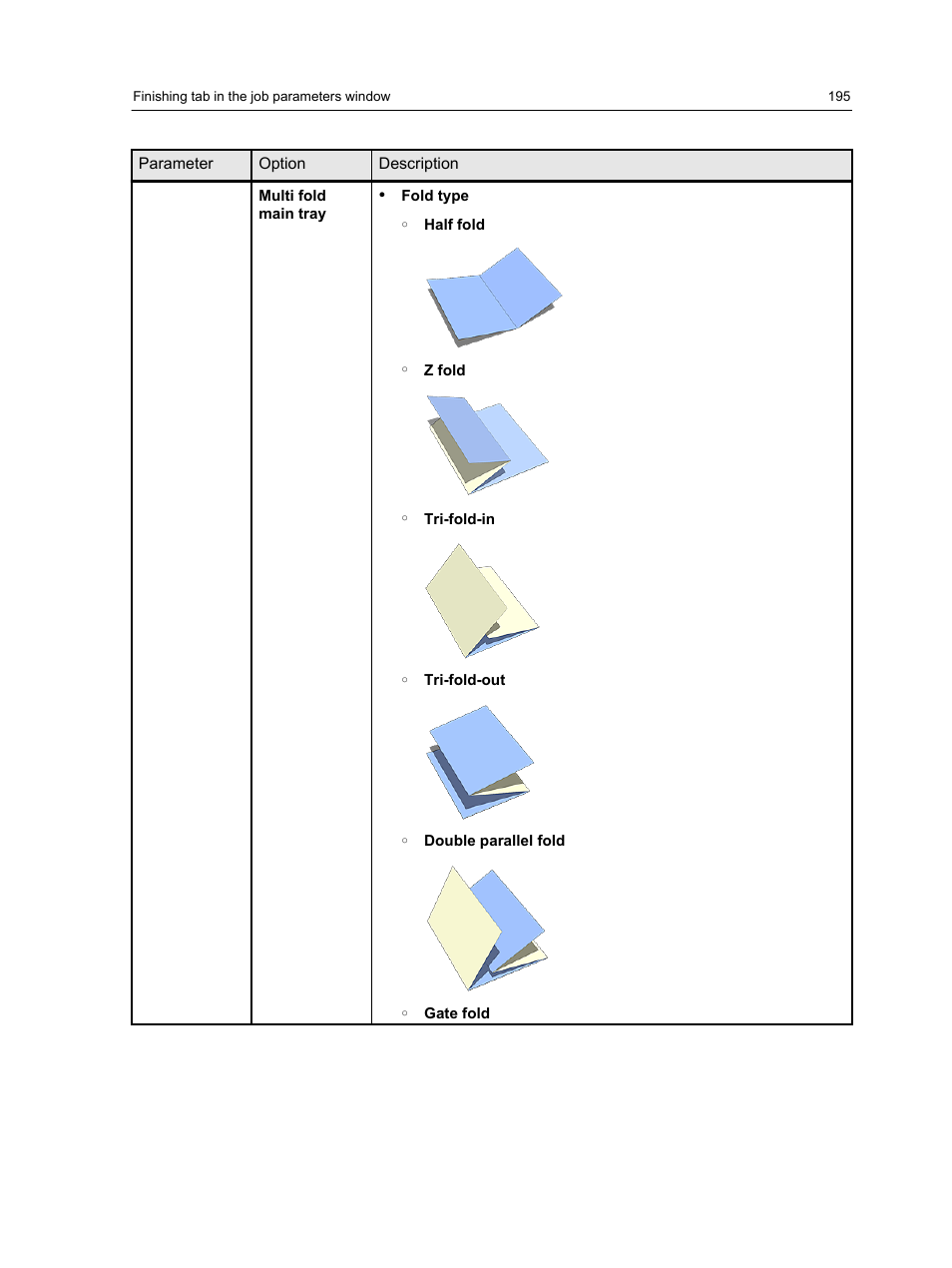 Konica Minolta bizhub PRESS C1060 User Manual | Page 205 / 270