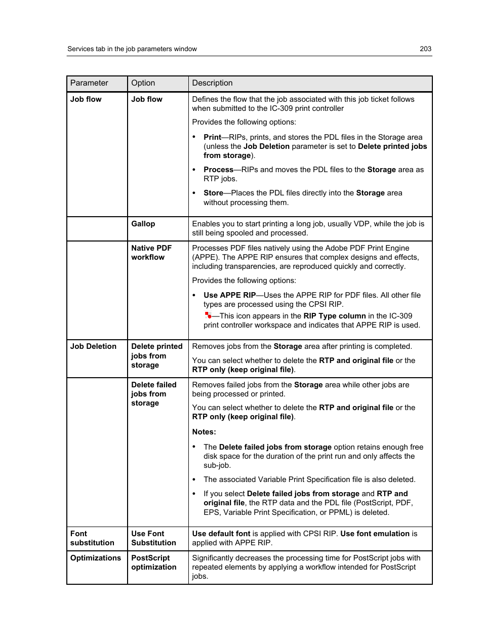 Konica Minolta bizhub PRESS C1060 User Manual | Page 213 / 270