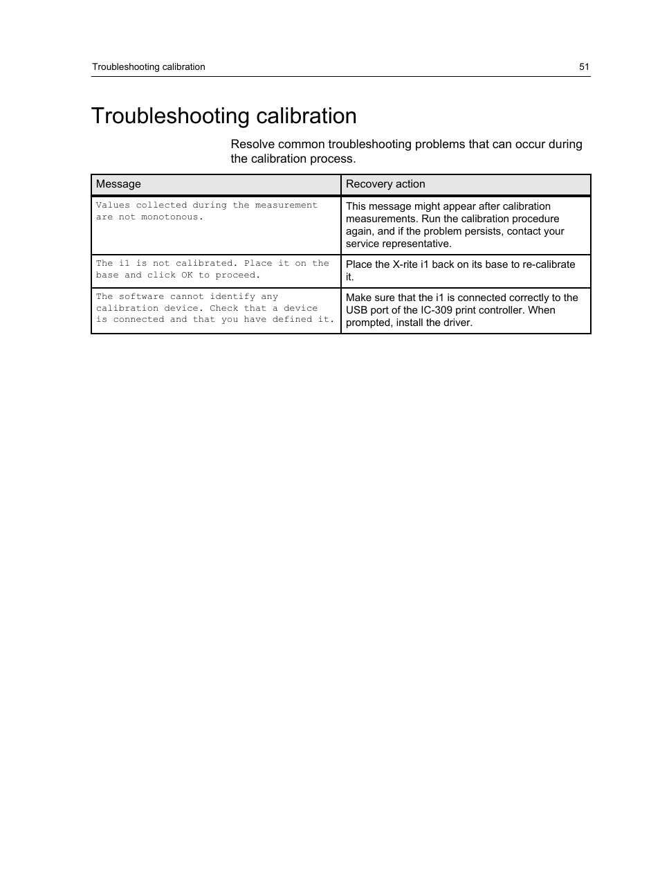 Troubleshooting calibration | Konica Minolta bizhub PRESS C1060 User Manual | Page 61 / 270