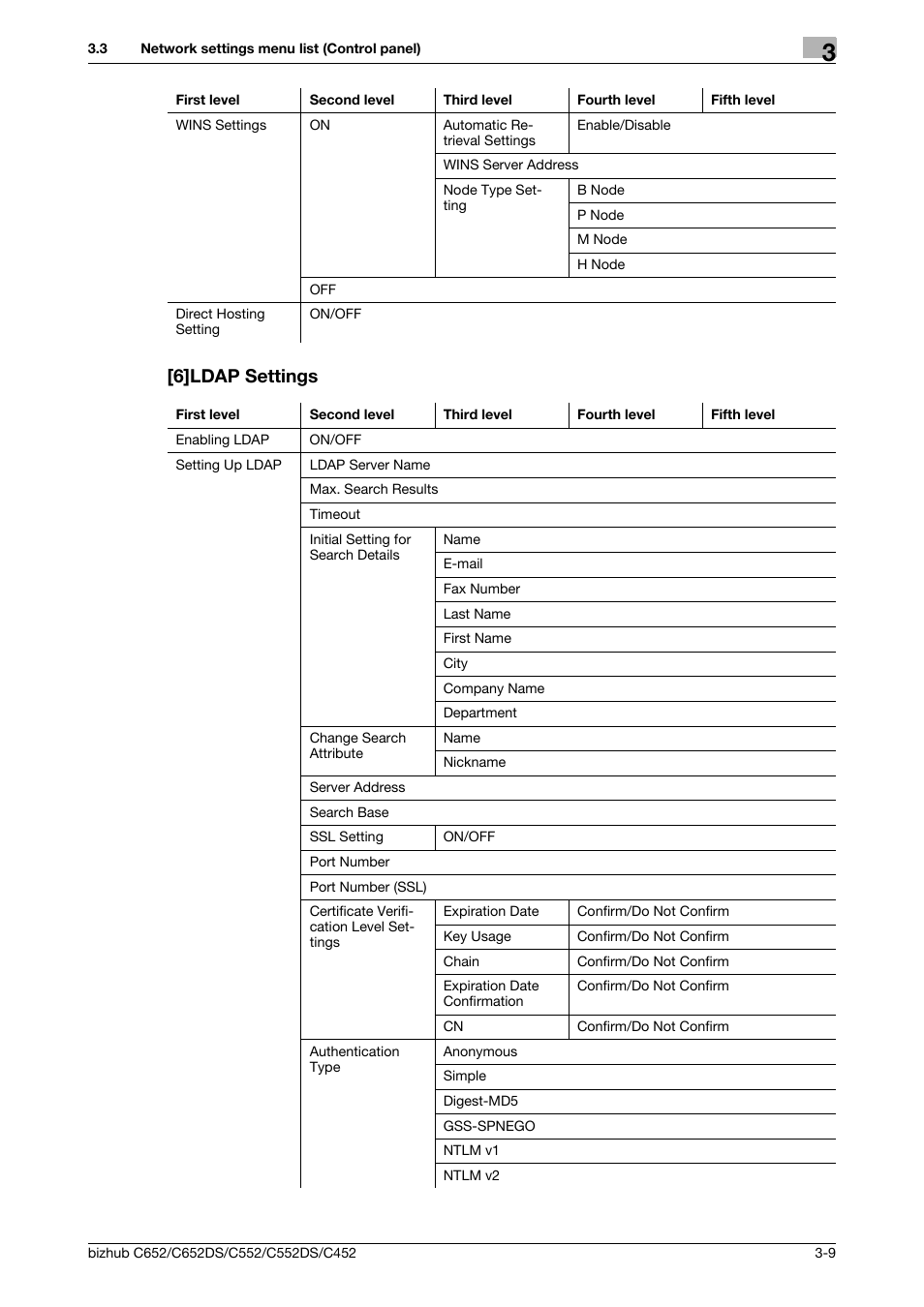 6]ldap settings, 6]ldap settings -9 | Konica Minolta BIZHUB C652DS User Manual | Page 308 / 343
