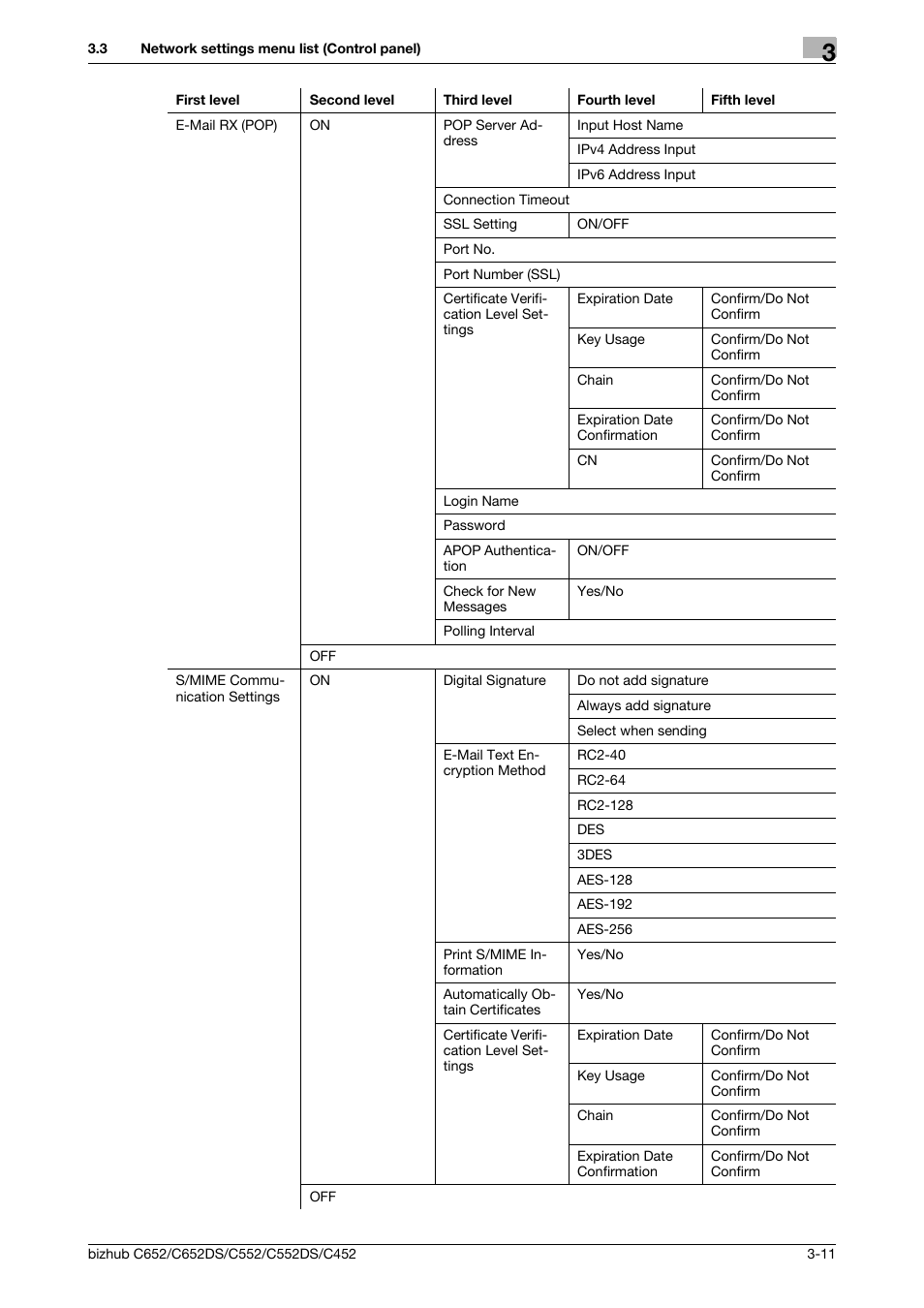 Konica Minolta BIZHUB C652DS User Manual | Page 310 / 343
