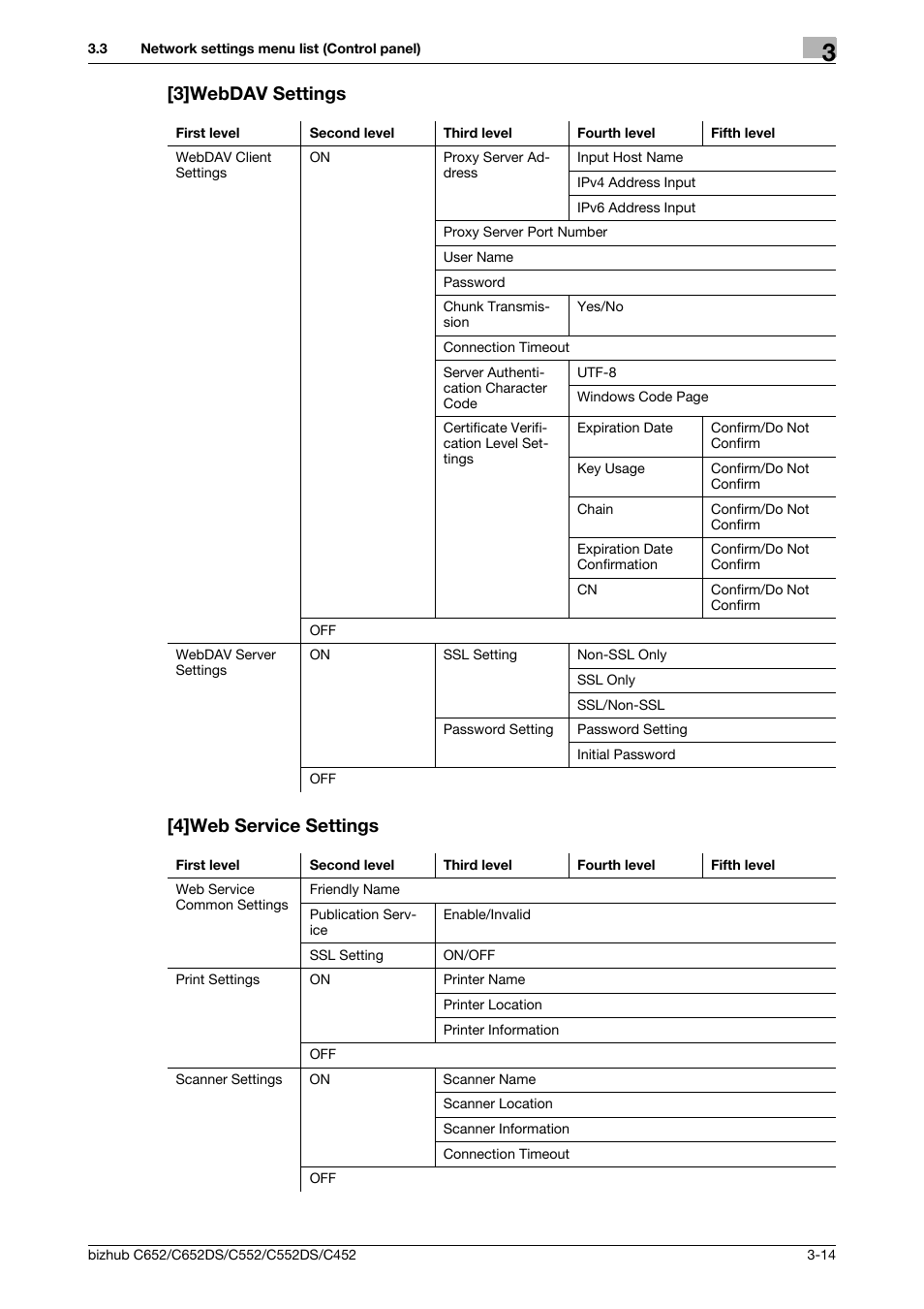 3]webdav settings, 4]web service settings, 3]webdav settings -14 [4]web service settings -14 | 3]webdav settings [4]web service settings | Konica Minolta BIZHUB C652DS User Manual | Page 313 / 343