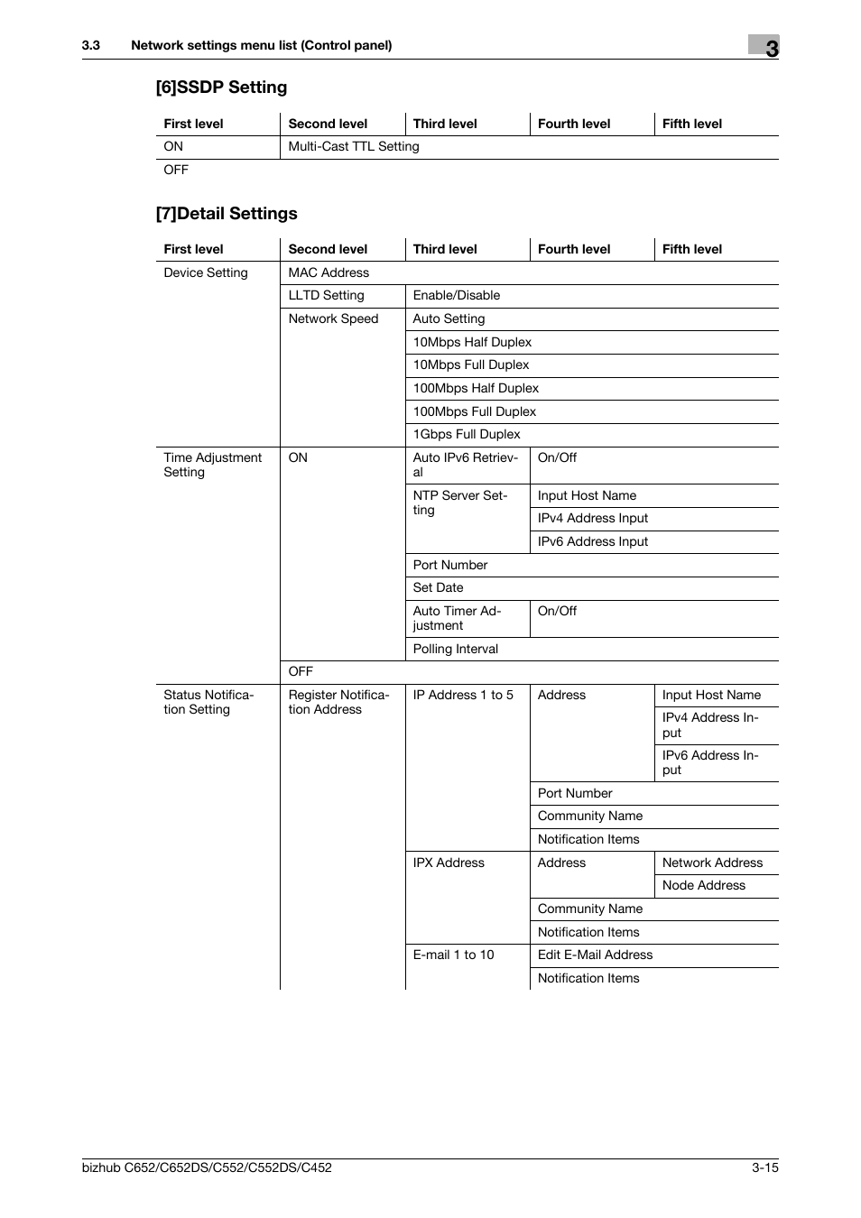 6]ssdp setting, 7]detail settings, 6]ssdp setting -15 [7]detail settings -15 | 6]ssdp setting [7]detail settings | Konica Minolta BIZHUB C652DS User Manual | Page 314 / 343