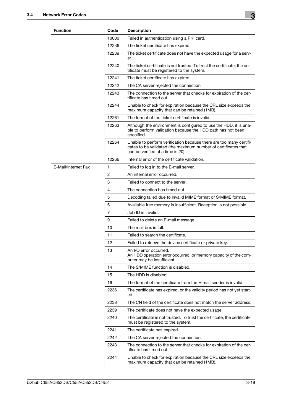 Konica Minolta BIZHUB C652DS User Manual | Page 318 / 343