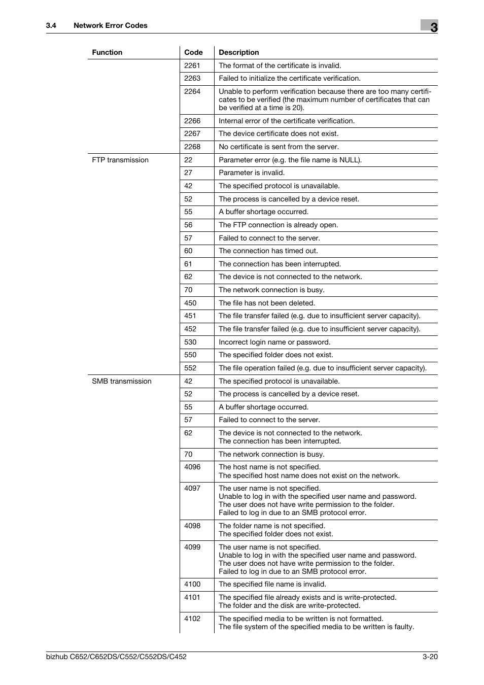 Konica Minolta BIZHUB C652DS User Manual | Page 319 / 343