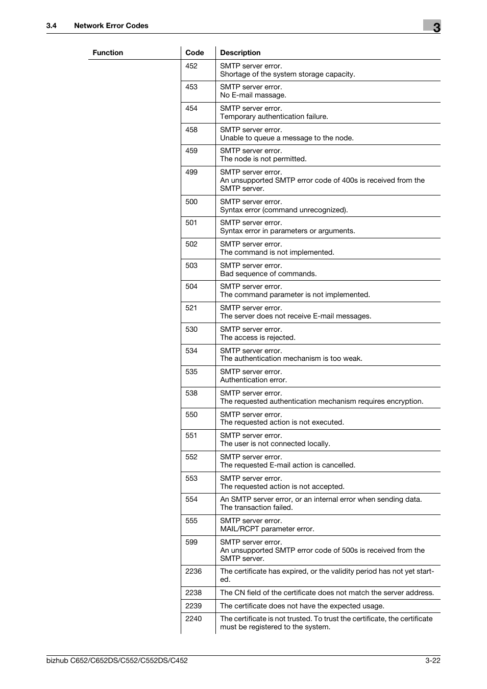 Konica Minolta BIZHUB C652DS User Manual | Page 321 / 343