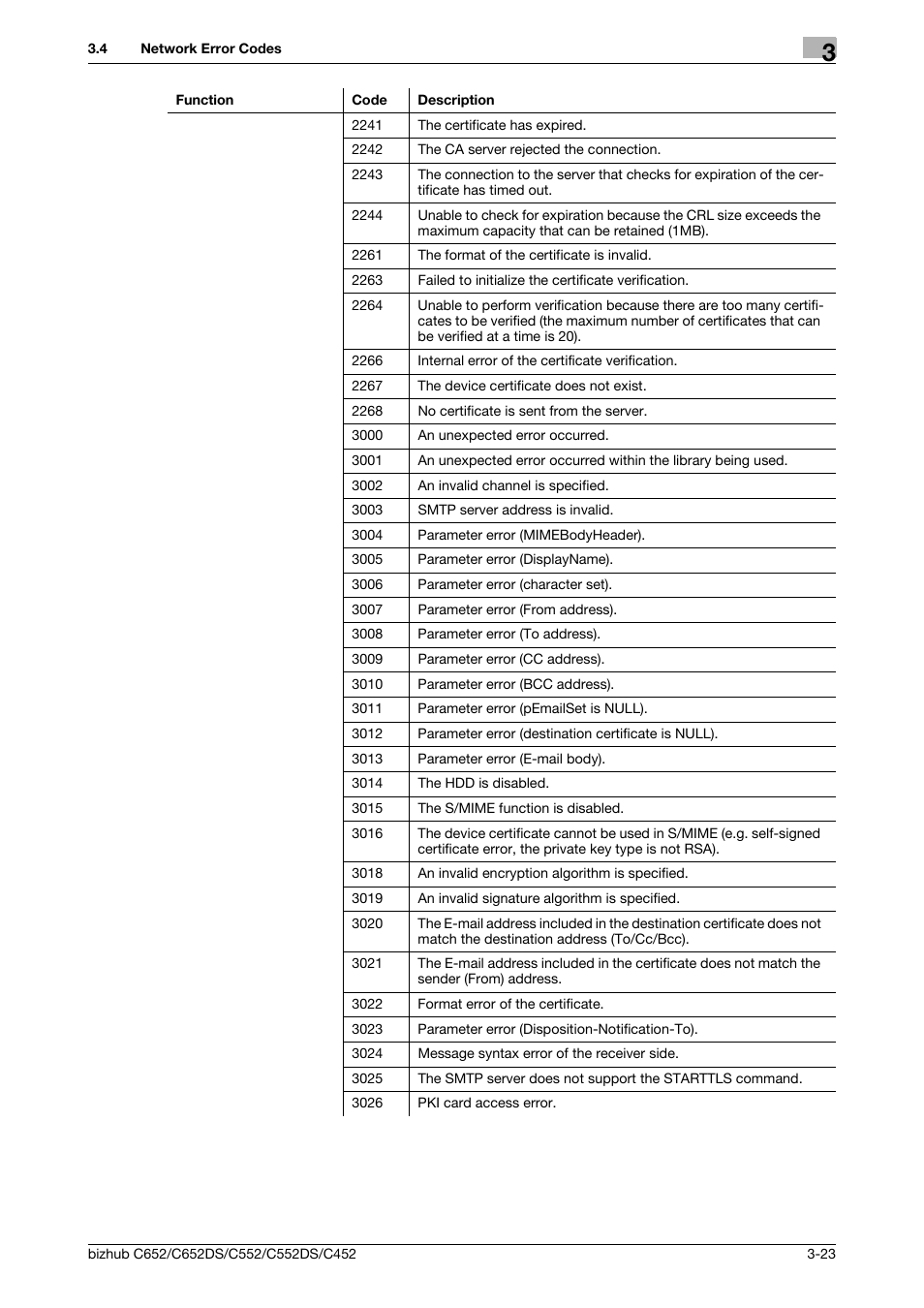 Konica Minolta BIZHUB C652DS User Manual | Page 322 / 343