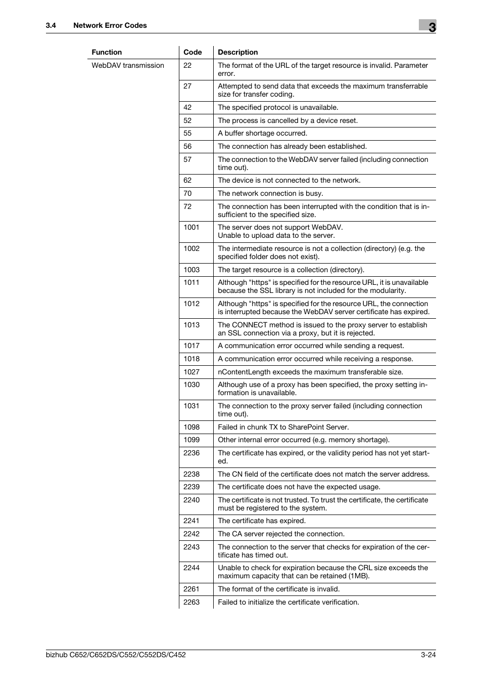 Konica Minolta BIZHUB C652DS User Manual | Page 323 / 343
