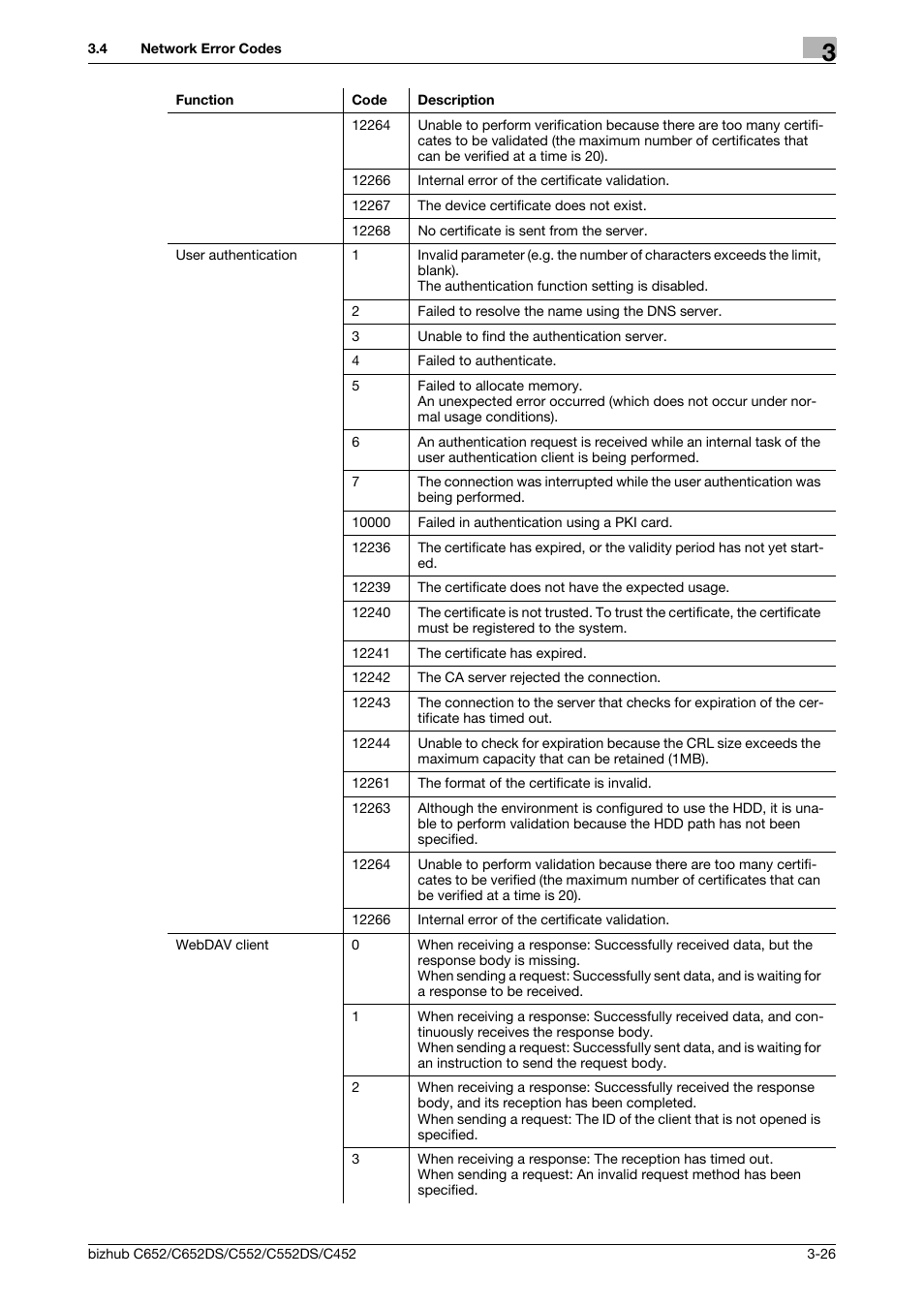 Konica Minolta BIZHUB C652DS User Manual | Page 325 / 343