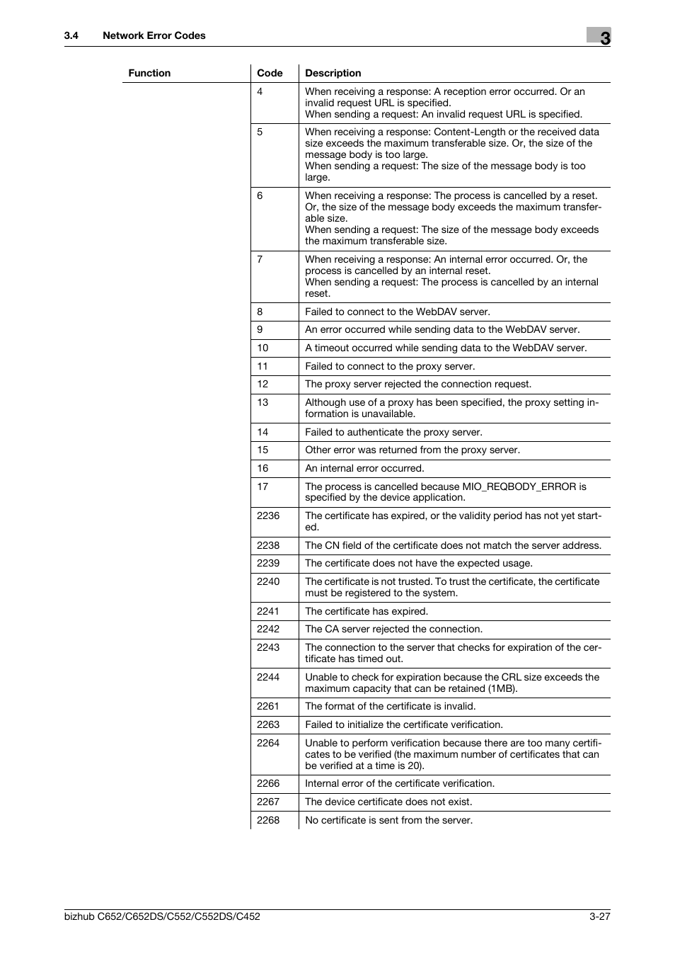 Konica Minolta BIZHUB C652DS User Manual | Page 326 / 343