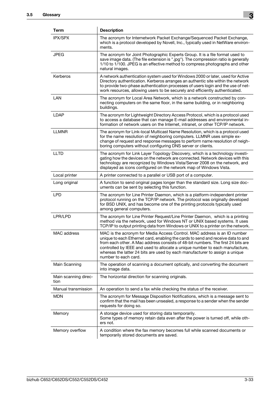 Konica Minolta BIZHUB C652DS User Manual | Page 332 / 343