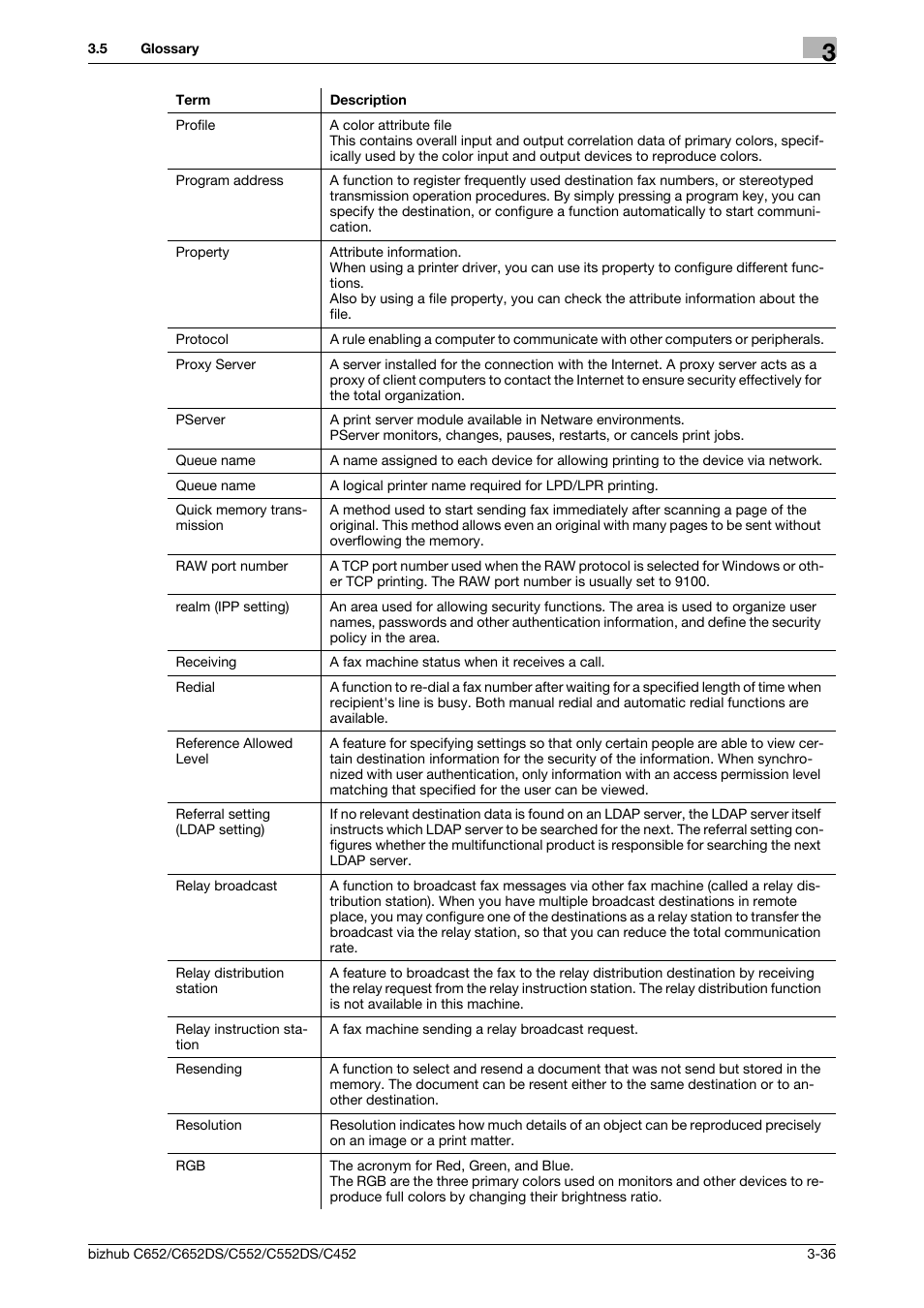 Konica Minolta BIZHUB C652DS User Manual | Page 335 / 343