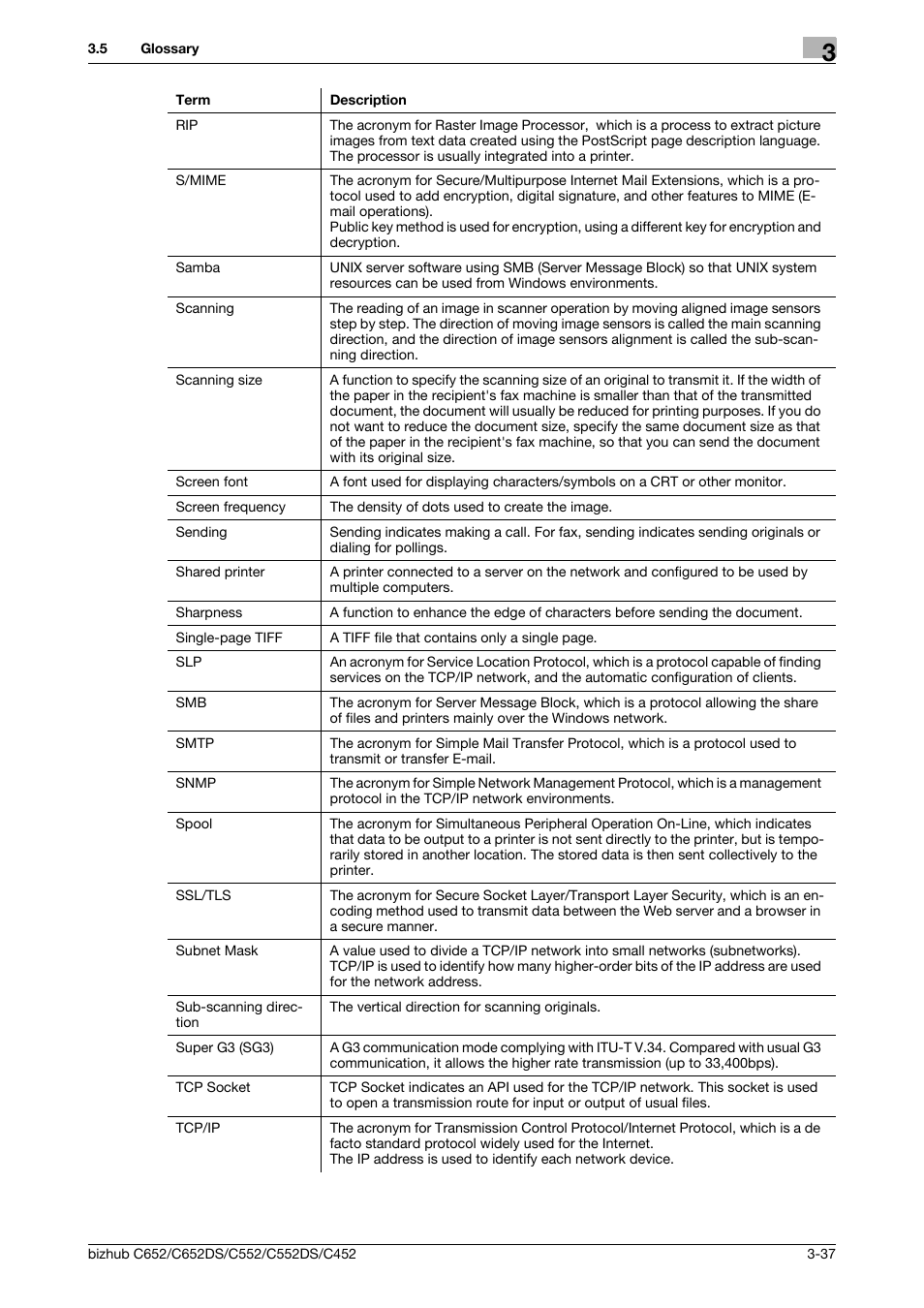 Konica Minolta BIZHUB C652DS User Manual | Page 336 / 343