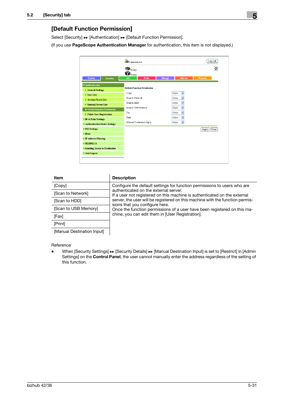 Default function permission, Default function permission] -31 | Konica Minolta bizhub 42 User Manual | Page 119 / 284