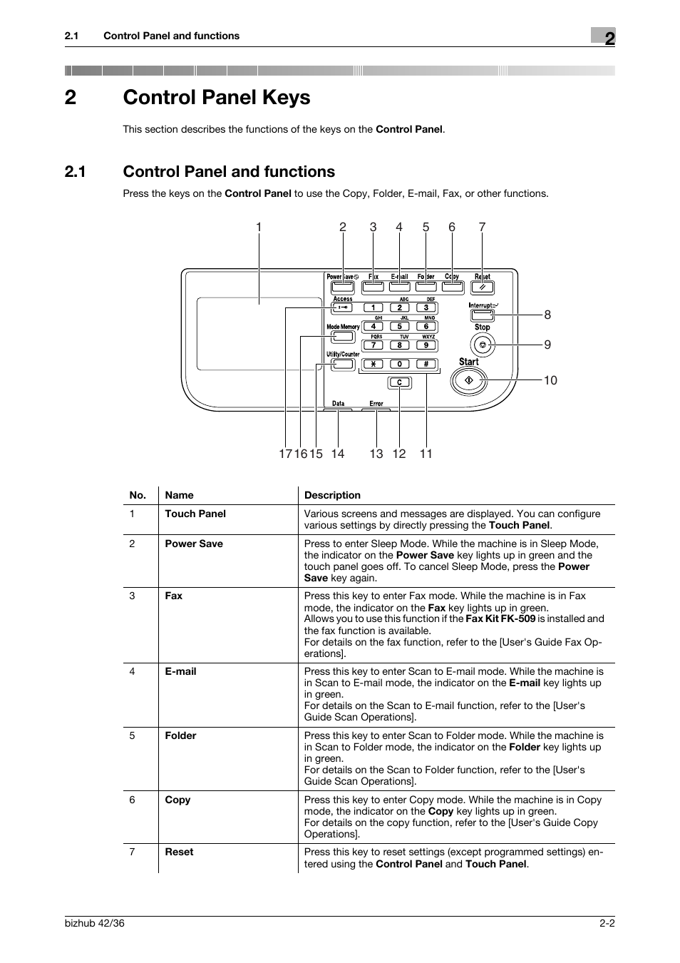2 control panel keys, 1 control panel and functions, Control panel keys | Control panel and functions -2, 2control panel keys | Konica Minolta bizhub 42 User Manual | Page 14 / 284