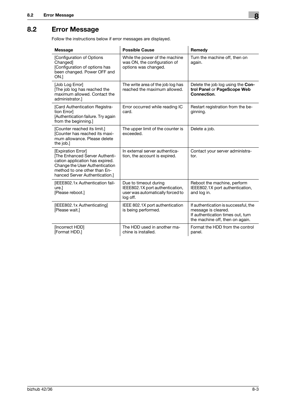 2 error message, Error message -3 | Konica Minolta bizhub 42 User Manual | Page 267 / 284