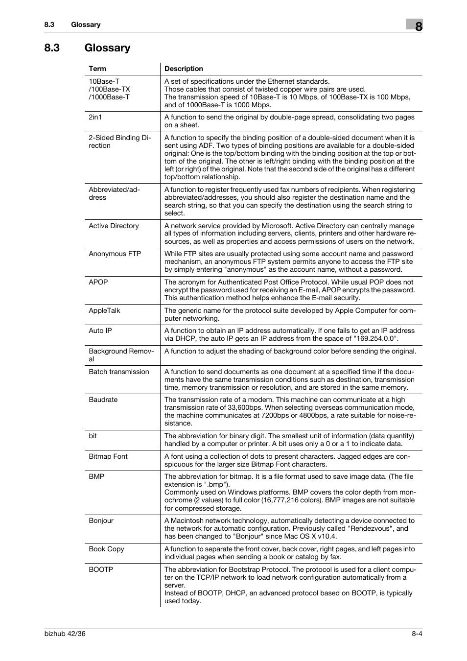 3 glossary, Glossary -4 | Konica Minolta bizhub 42 User Manual | Page 268 / 284