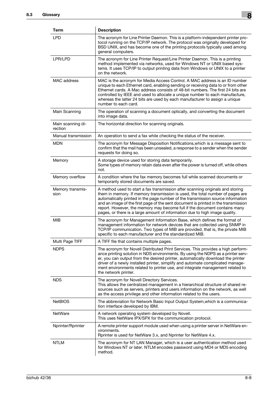 Konica Minolta bizhub 42 User Manual | Page 272 / 284