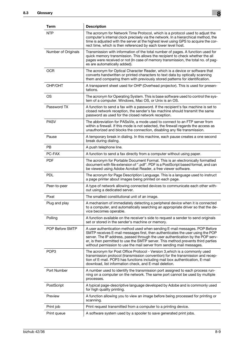 Konica Minolta bizhub 42 User Manual | Page 273 / 284