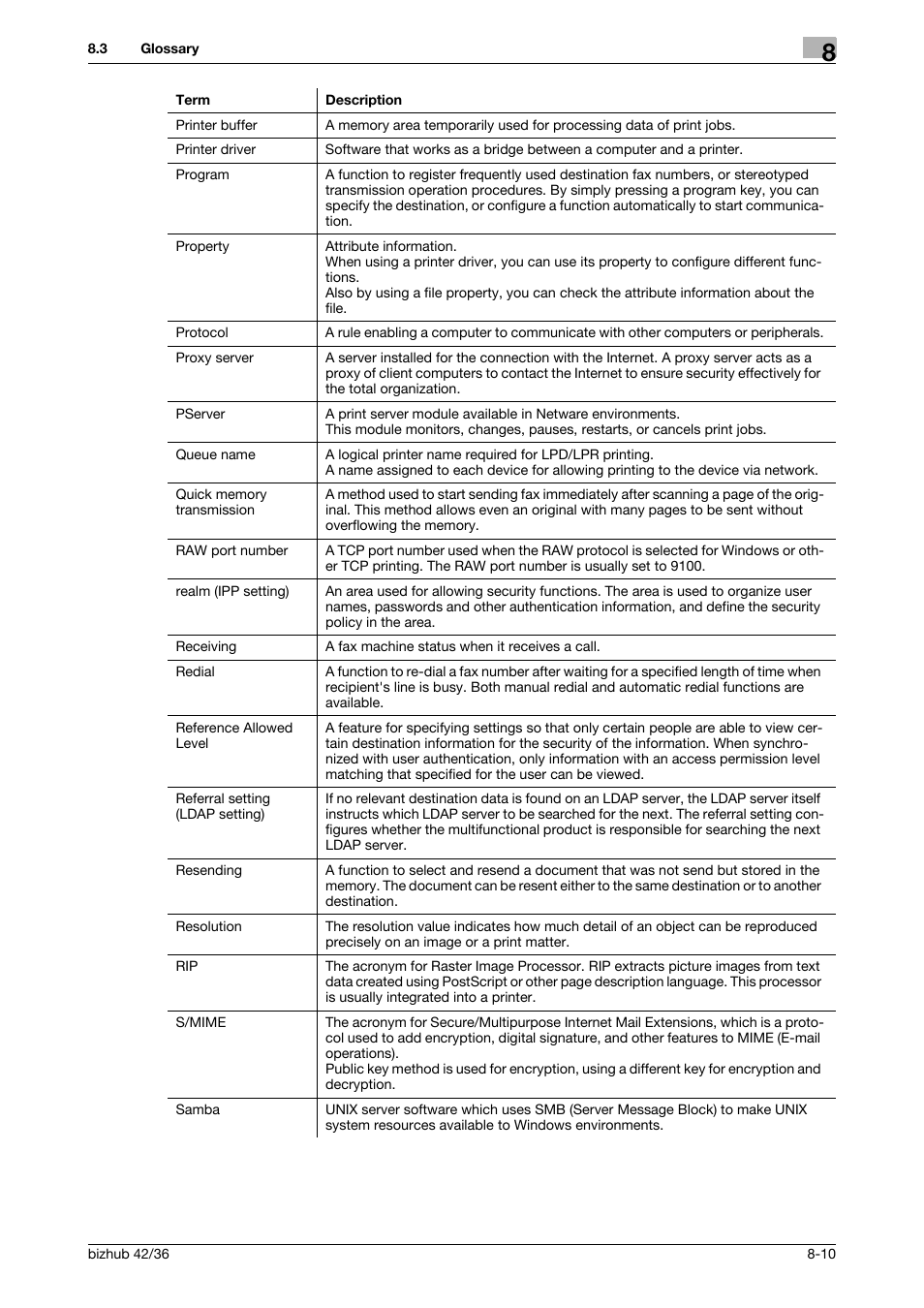 Konica Minolta bizhub 42 User Manual | Page 274 / 284