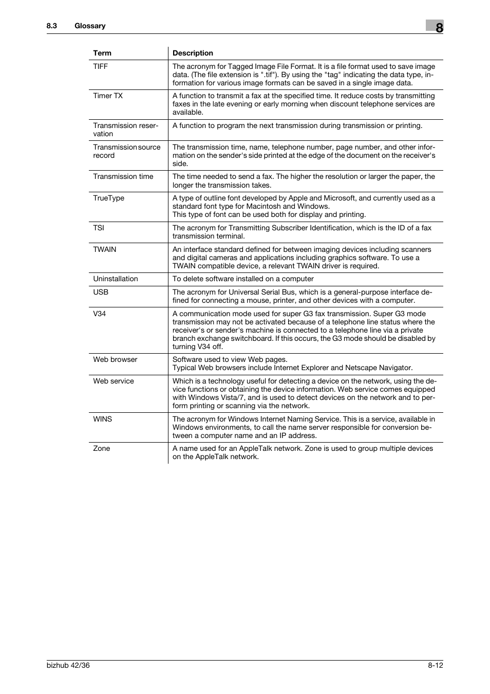 Konica Minolta bizhub 42 User Manual | Page 276 / 284