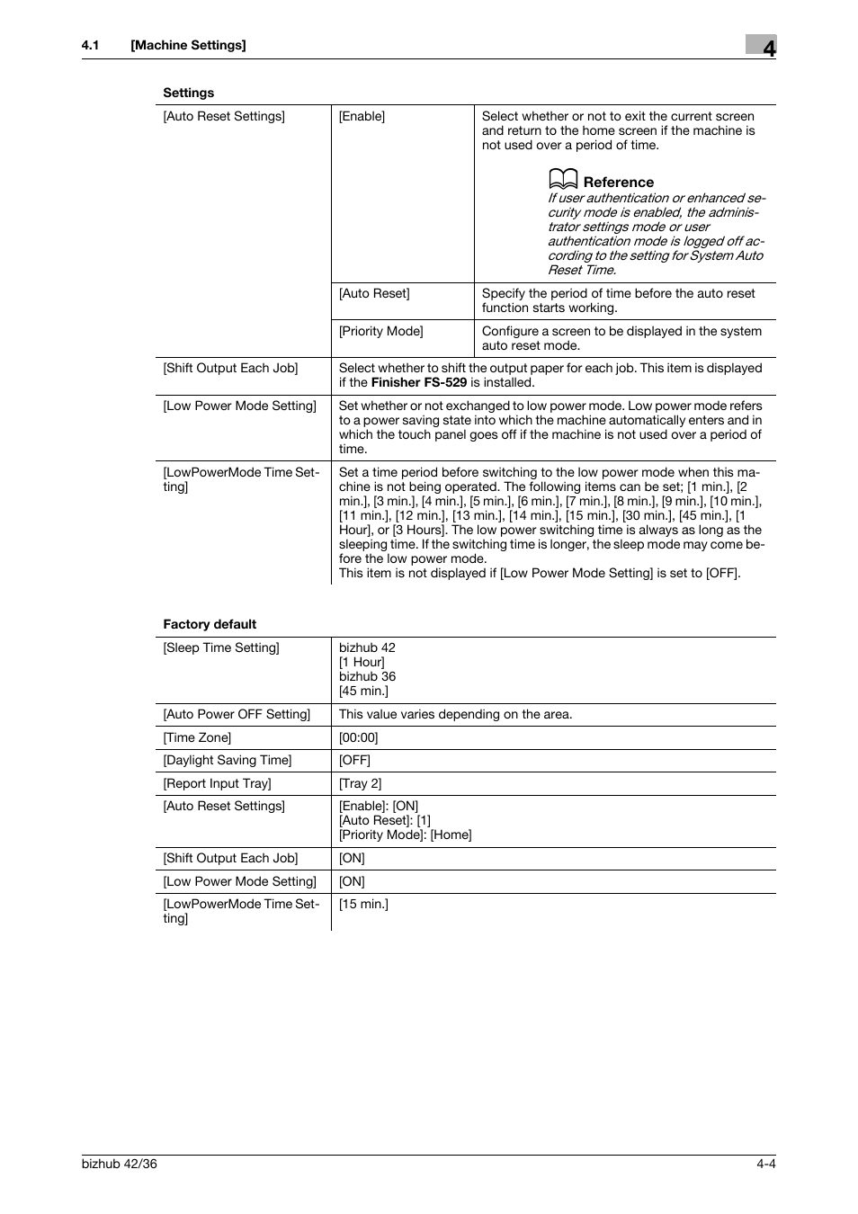 Konica Minolta bizhub 42 User Manual | Page 29 / 284