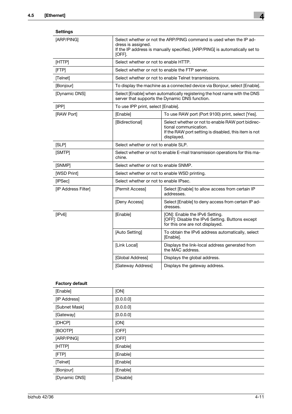 Konica Minolta bizhub 42 User Manual | Page 36 / 284