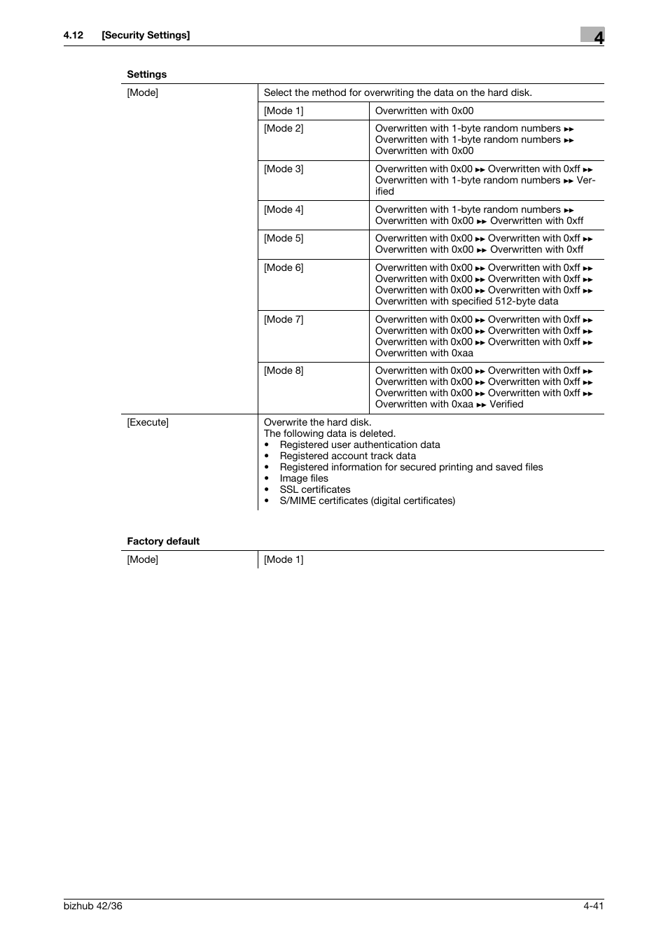 Konica Minolta bizhub 42 User Manual | Page 66 / 284