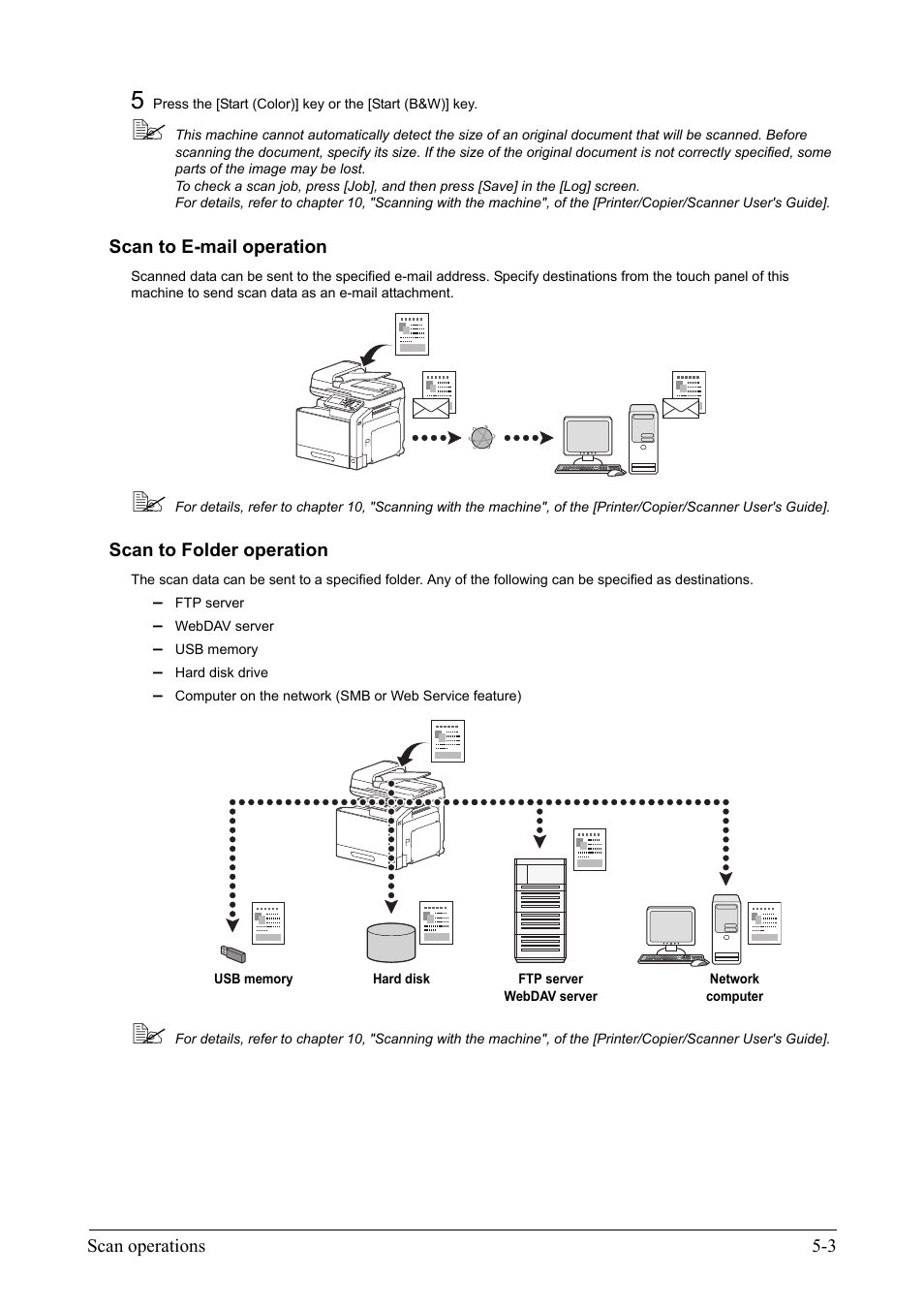 Scan to e-mail operation, Scan to folder operation | Konica Minolta bizhub C35 User Manual | Page 33 / 42