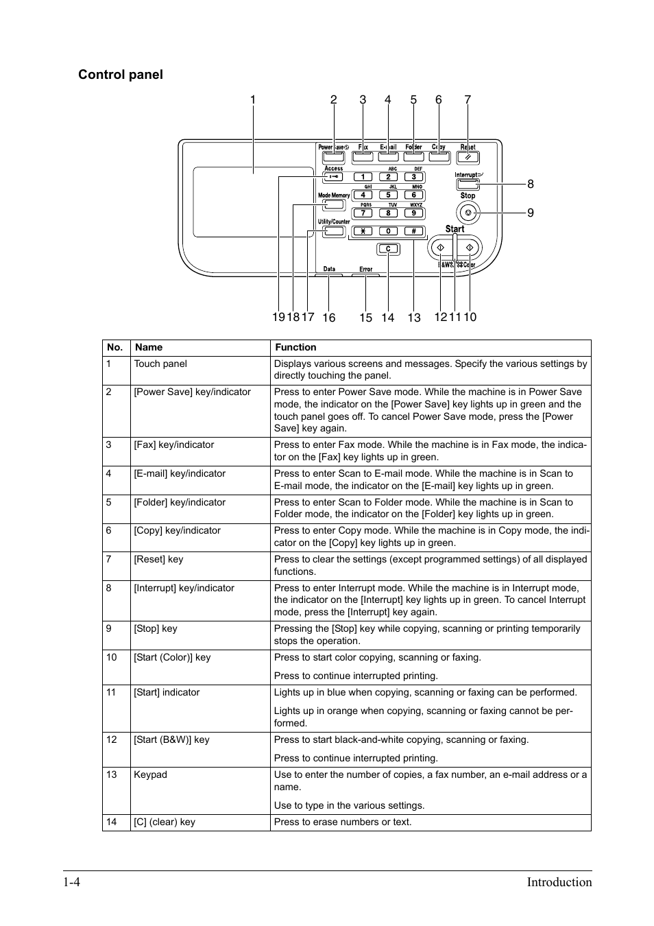 Control panel, Control panel -4, Introduction 1-4 control panel | Konica Minolta bizhub C35 User Manual | Page 8 / 42