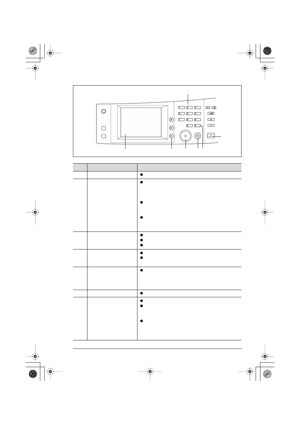 Names and functions of control panel parts, Nd functions of control panel parts | Konica Minolta CF2001 User Manual | Page 3 / 38