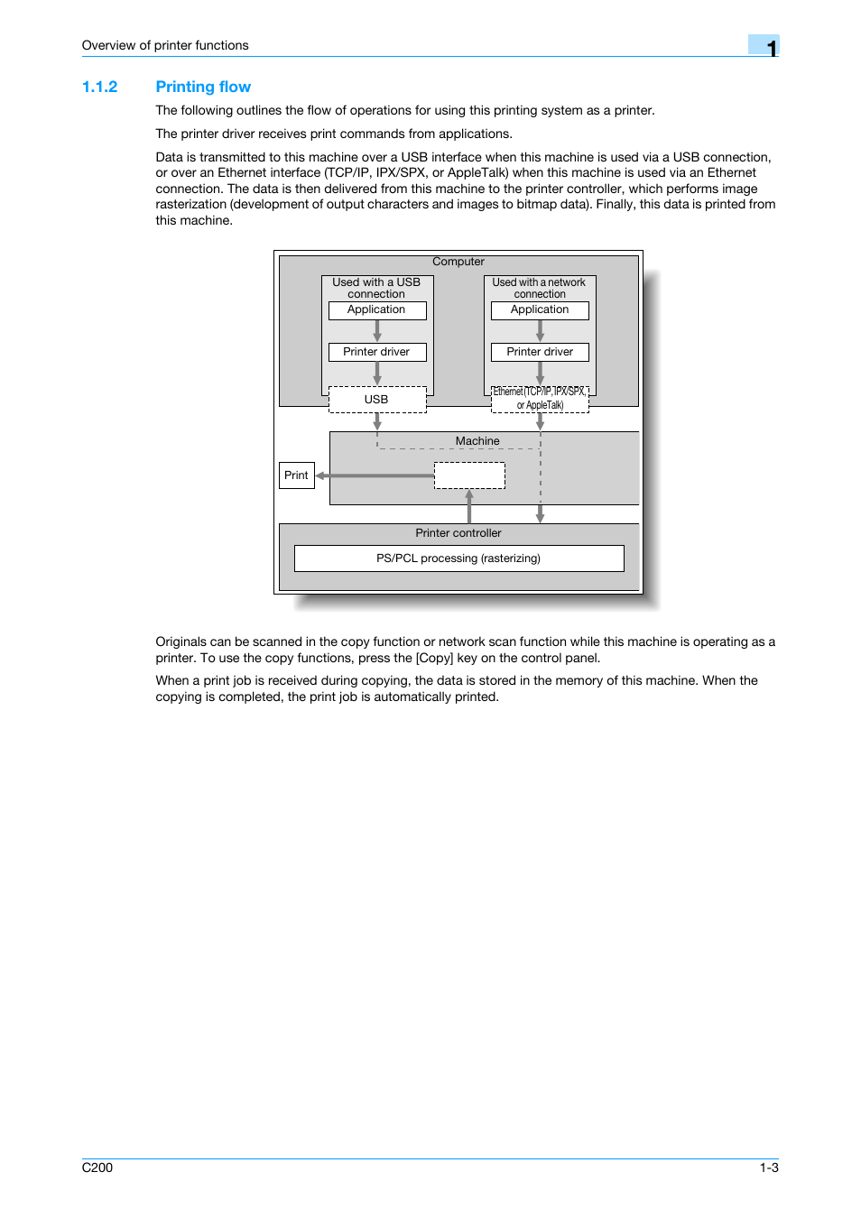2 printing flow, Printing flow -3 | Konica Minolta bizhub C200 User Manual | Page 14 / 156