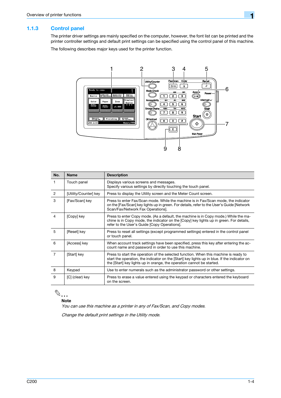 3 control panel, Control panel -4 | Konica Minolta bizhub C200 User Manual | Page 15 / 156