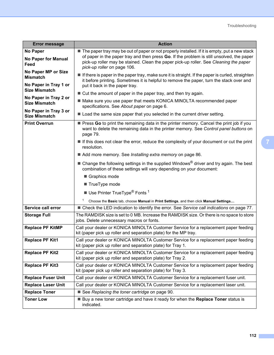 Konica Minolta bizhub 20P User Manual | Page 122 / 161